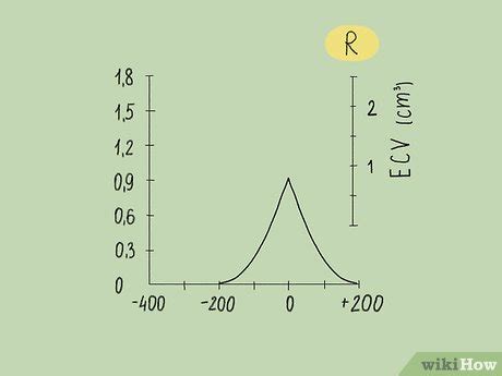 interpreting tympanogram|How to Read and Interpret Normal and Abnormal Tympanogram Result.